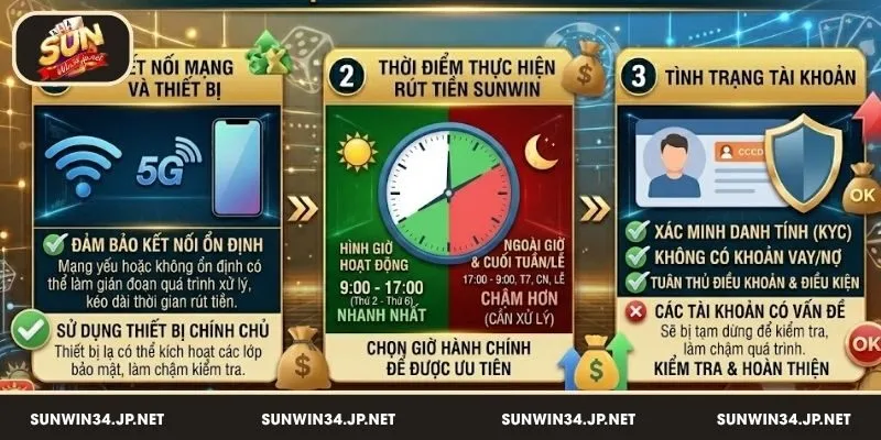 3 yếu tố tác động tới thời gian rút tiền Sunwin