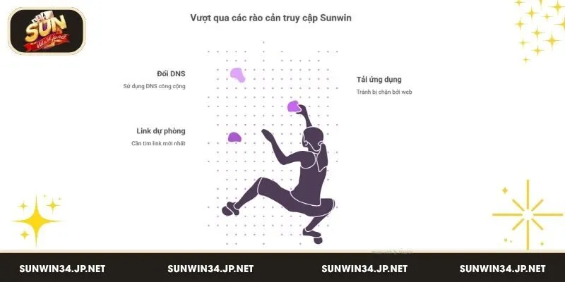 Cách truy cập Sunwin bị chặn hiệu quả bạn không nên bỏ qua