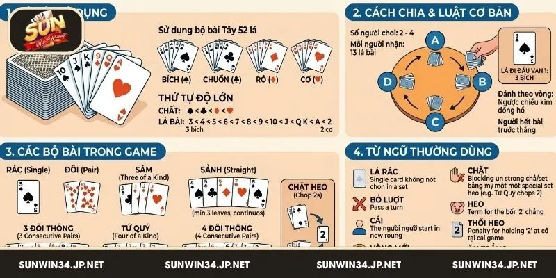 Cập nhật thao tác một ván chơi Tiến Lên Miền Nam