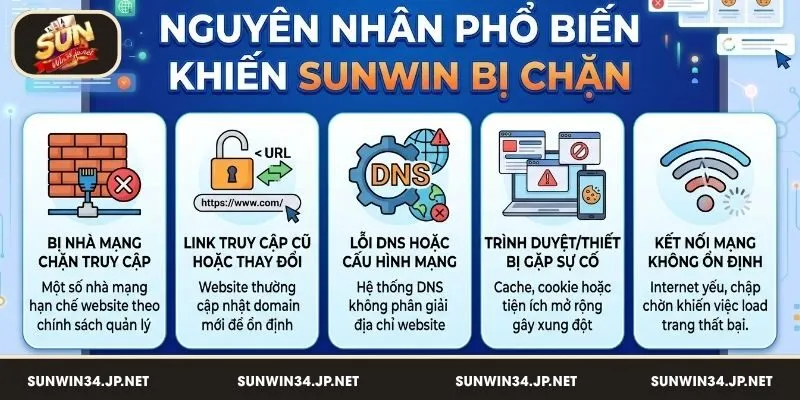 Có nhiều nguyên nhân khiến Sunwin bị chặn