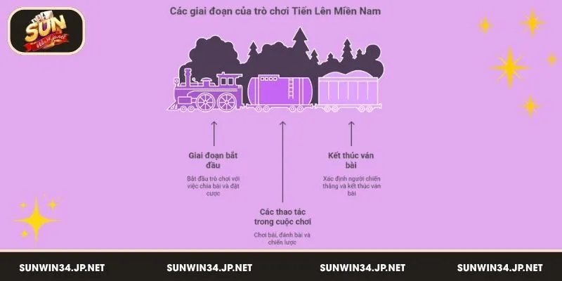 Hướng dẫn chơi game bài Tiến Lên miền Nam tại Sunwin