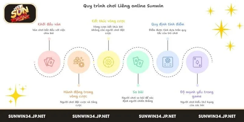 Hướng dẫn chơi Liêng online Sunwin chi tiết từ a - z