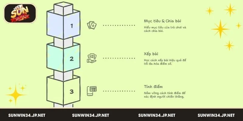 Hướng dẫn chơi Mậu Binh online