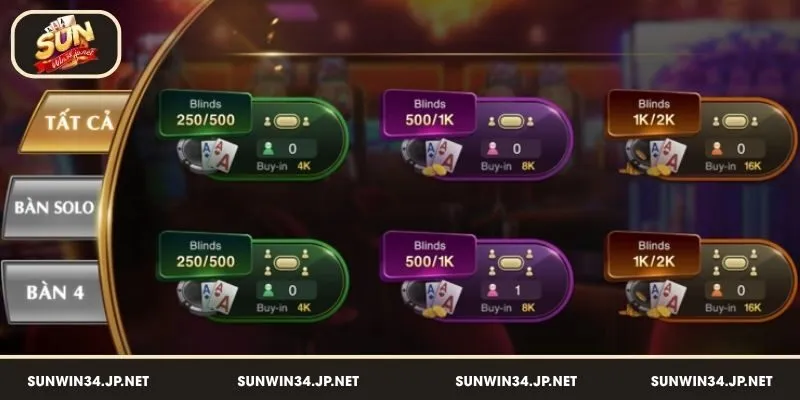 Quy định cần nắm về Poker đổi thưởng tại Sunwin